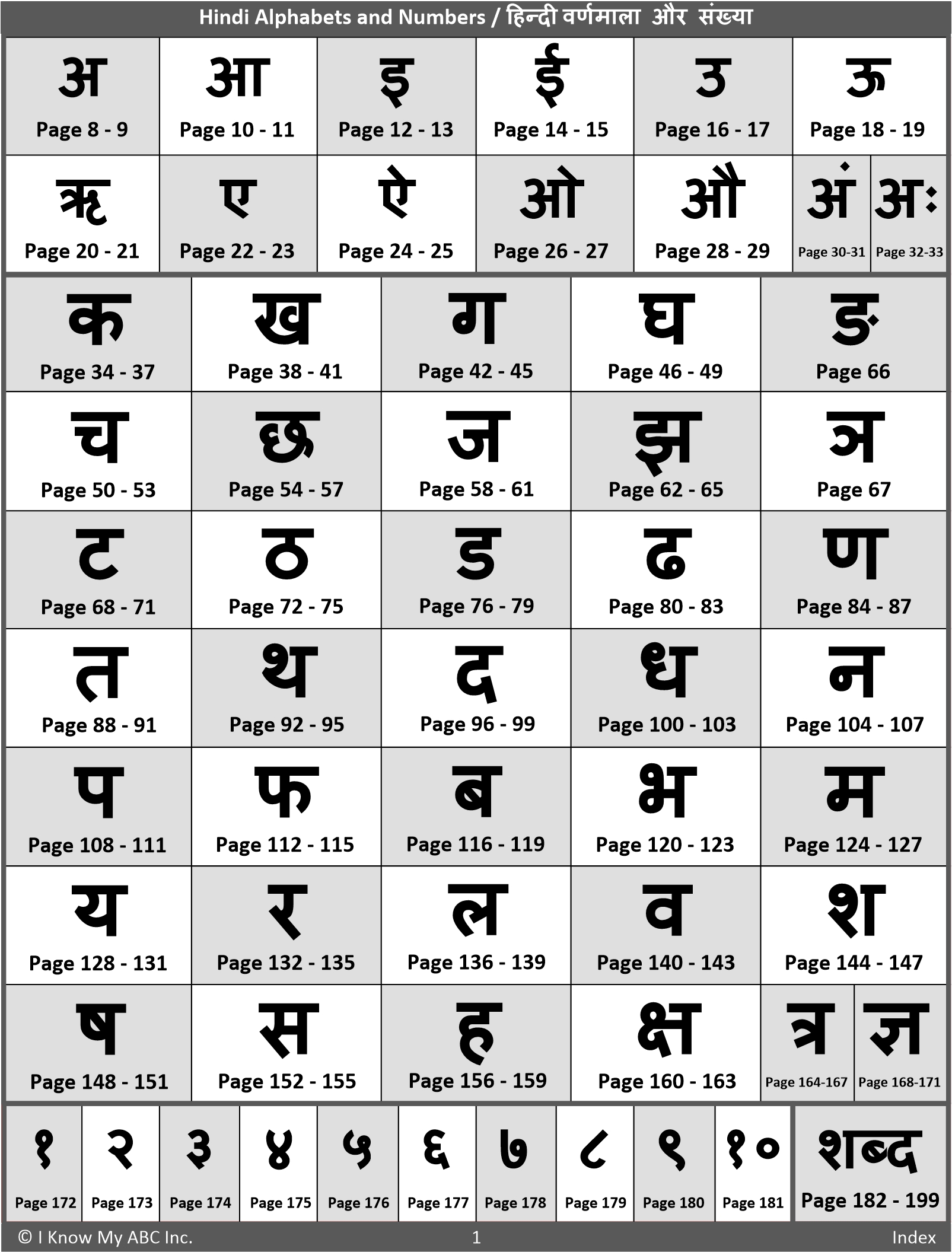 hindi alphabet pronunciation